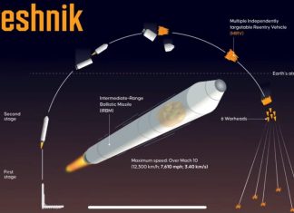 Ucrainenii devoalează forța extraordinară a rachetelor rusești Oreșnik, amplasate în Belarus. Londra ar fi lovită în 8,8 minute, iar Deveselu în 5,5 minute!