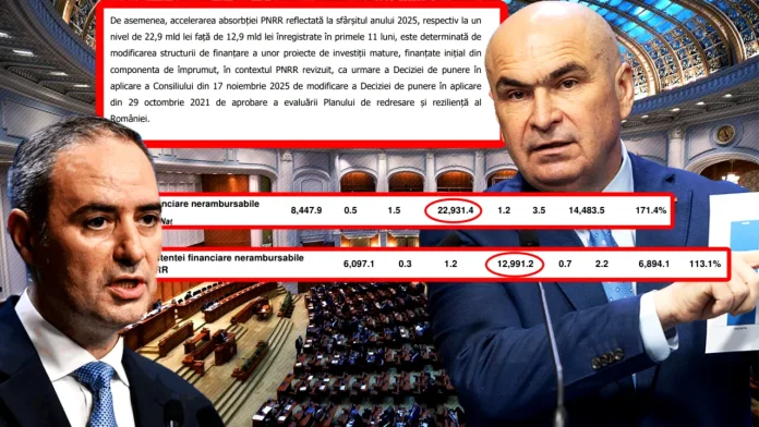 GÂNDUL prezintă minciuna Guvernului Bolojan, scamatoria contabilă prin care s-a redus deficitul bugetar!