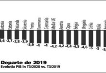 Să nu ne facem iluzii: noi, nu altcineva, vom plăti dezmățul certăreț al acestui an