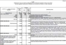 Revoluție și reformă, ultimul capitol. Pe cuvânt de partid de dreapta că noi nu ne vom împărți banii nouă înșine pe criterii politice