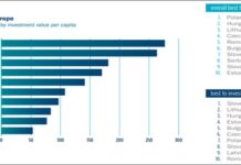 În 2020, din nou, „Bucharest” s-a citit „Budapest”