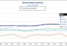 Ipocrizia s-a născut la stat. Și la sindicat.