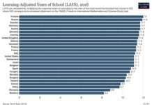 De ce ne-ați ucis viitorul?