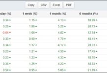 Români, vă ordon: Îmbogățiți-vă!