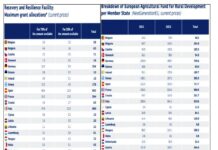 Politica – arta penibilului
