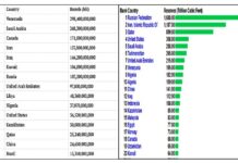 Paradoxul Rusia: economie mediocră – mare putere militară