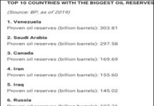 Timpul neputinței. Figurile neputinței. Venezuela de lângă Carpați