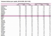 România, în mijlocul unei Europe cu patru viteze. Cât timp mai putem crește economia ignorând dezvoltarea