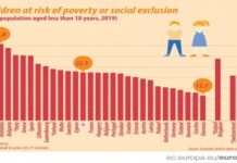 De ce ne este atât de rău dacă ne merge atât de bine?