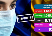 ZERO cazuri noi de Covid19 înregistrate în București și în alte 20 de județe