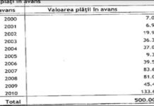 Cât ne costă prostia și ticăloșia politicienilor care ne conduc