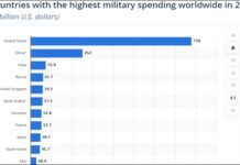 Cui i-e frică de Xi Jinping? Sau drumul de 40 de ani de la „Chī le ma!” la „Nǐ hǎo!”
