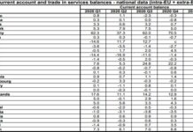 România seamănă din ce în ce mai mult cu un zgârie-nori fără fundație