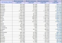 Stăpânii săraci ai unui pământ mult prea bogat