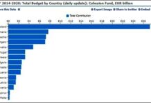 Cum a pierdut Drulă bătălia de la Fetești și România războiul de 25 de ani