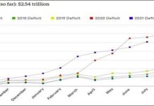 Sfârșitul naivității: Un război prea scump chiar și pentru cea mai mare economie a lumii