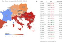 Sute de milioane de europeni tremură, în pragul sărăciei, sub cizma teroriștilor decarbonificării. Printre ei, 19 milioane de români