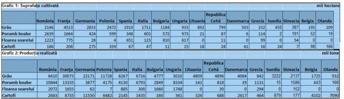În favoarea cui este guvernată România? Pentru cine?