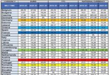 Cum se străduiesc Klaus Iohannis și Florin Cîțu să ne scumpească curentul