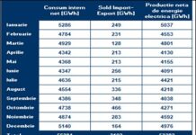 România poate fi salvată. Încă nu este prea târziu