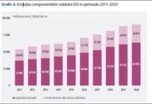 România banilor străini