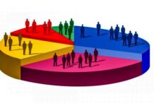 Sondaj CURS – Intenția de vot pentru partide, în București