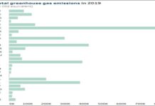 „Experimentul Pitești” la scară industrială: pentru toți românii și pentru întreaga economie românească!