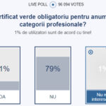 Ce nume sunt pe masă pentru noul Guvern? Vasile Dîncu, la GOLD FM