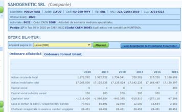 SONDAJ CURS – PSD intră la guvernare cu un scor dublu față de PNL