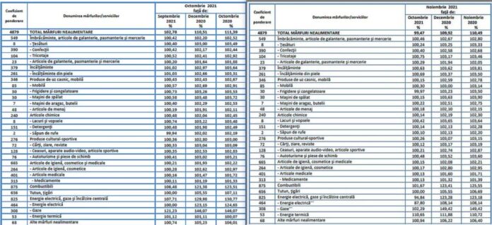 Cum s-a întors Guvernul la sistemul de raportare de pe vremea lui Ceaușescu. Păcăleala e ușor de citit, dar greu de înțeles