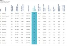 Greu la deal cu boii mici