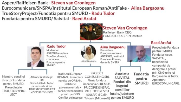 MINCIUNA LUI ARAFAT ȘI CARACATIȚA DE INTERESE “BÂRGĂOANU”. Filiera GEOANĂ-GRONINGEN