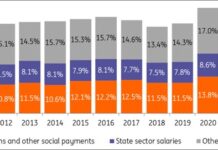 Economia – de ce Rusia nu va începe niciun război în Ucraina