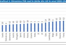 Nu avem bani pentru creșteri de pensii și salarii, spune guvernul. Puțină aritmetică și multă politică