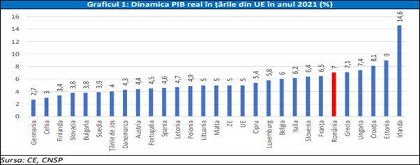 Nu avem bani pentru creșteri de pensii și salarii, spune guvernul. Puțină aritmetică și multă politică