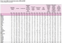 După 15 ani – cât de mult seamănă România cu Europa?