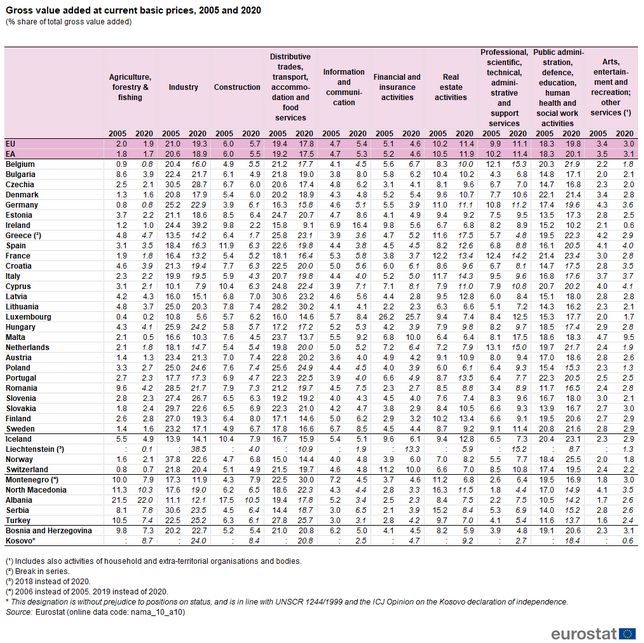 După 15 ani – cât de mult seamănă România cu Europa?
