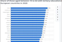 Viitorul României- cineva l-a încuiat în beci și a aruncat cheia