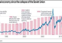 Război și pace – Война и миръ. Cât va rezista economia rusă?