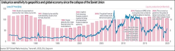 Război și pace – Война и миръ. Cât va rezista economia rusă?