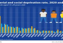 Care este legătura dintre mitul IT-ului românesc și adevărul sărăciei