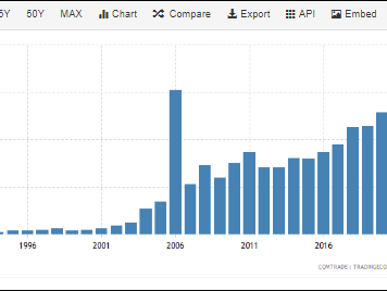 TEATRU POLITIC PENTRU PROȘTI! Se joacă simultan în capitalele lumii. La București a fost “VINOVATUL DE SERVICIU”.