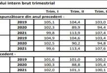 Iohannis, miliardele și recesiunea