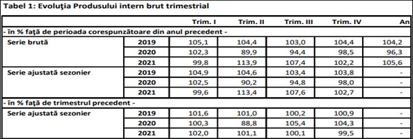 Iohannis, miliardele și recesiunea