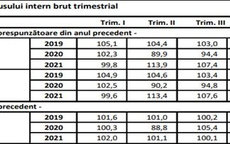 „Pe sfârșit de război. Guvernanții români și dictatura militară” – Iosefina Pascal