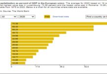 Modernizarea României – cea mai sănătoasă formă de naționalism/patriotism