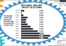 Cât de pregătită era România pentru noua realitate, a energiei scumpe și a războiului?