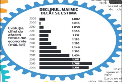 Cât de pregătită era România pentru noua realitate, a energiei scumpe și a războiului?