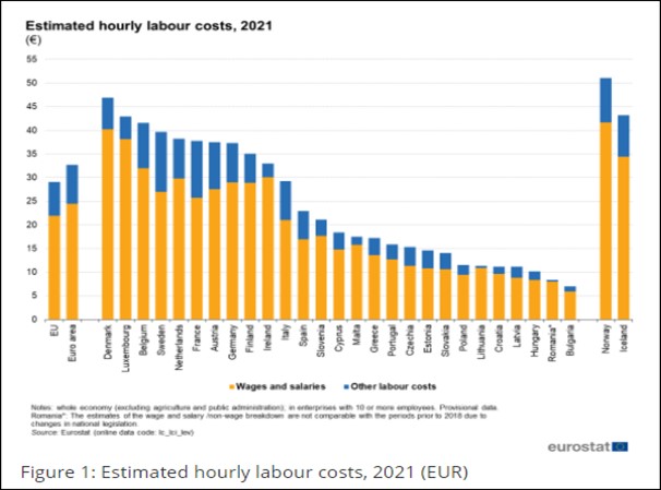 Capcana în care a căzut România: dezvoltare cu salarii mici