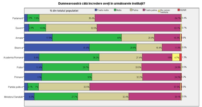 Prăbușirea încrederii
